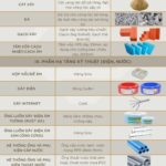 PHẦN THÔ NÂNG CAO 1000kb