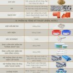PHẦN THÔ TIÊU CHUẨN 1000kB